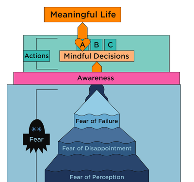 Think Like a Monk third chapter